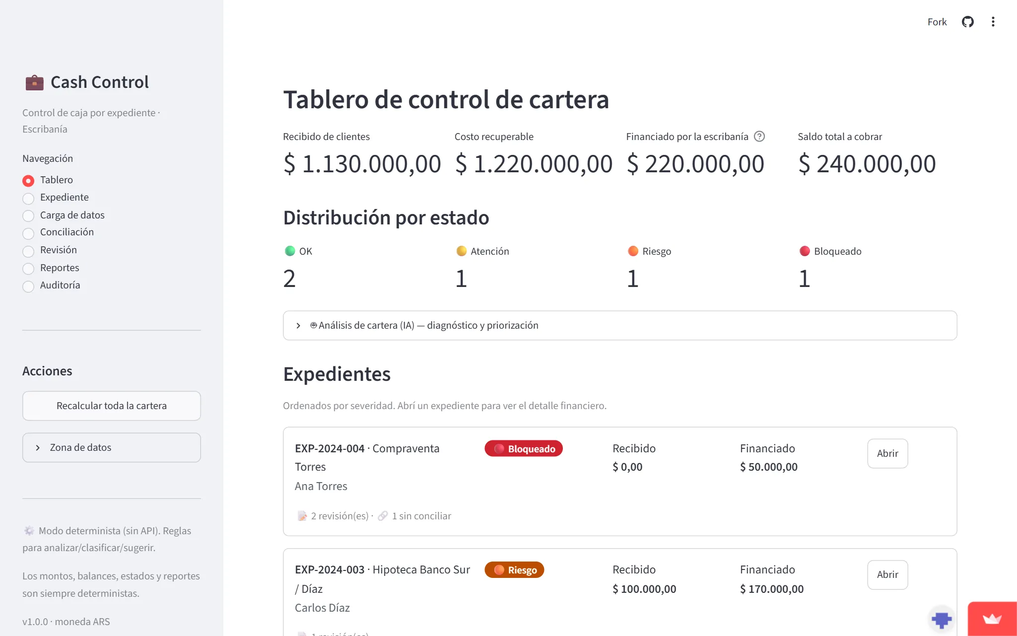 Cash Control dashboard: per-case balances and OK / Attention / Risk / Blocked status across case files.